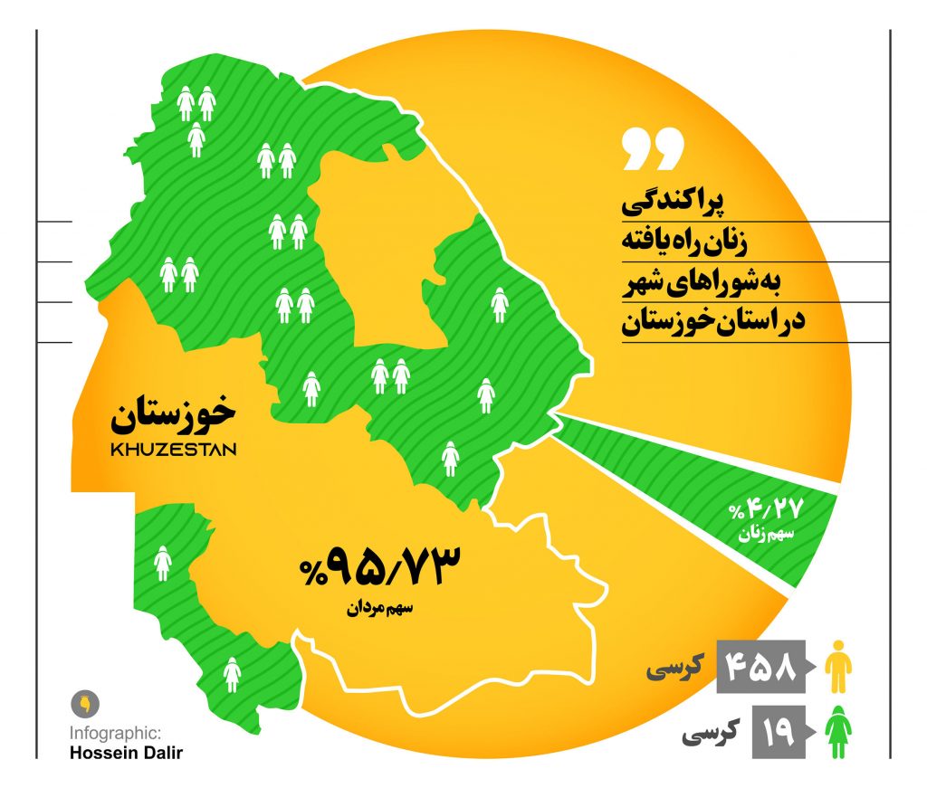 اینفوگرافیک پراکندی زنان در شوراهای شهر خوزستان