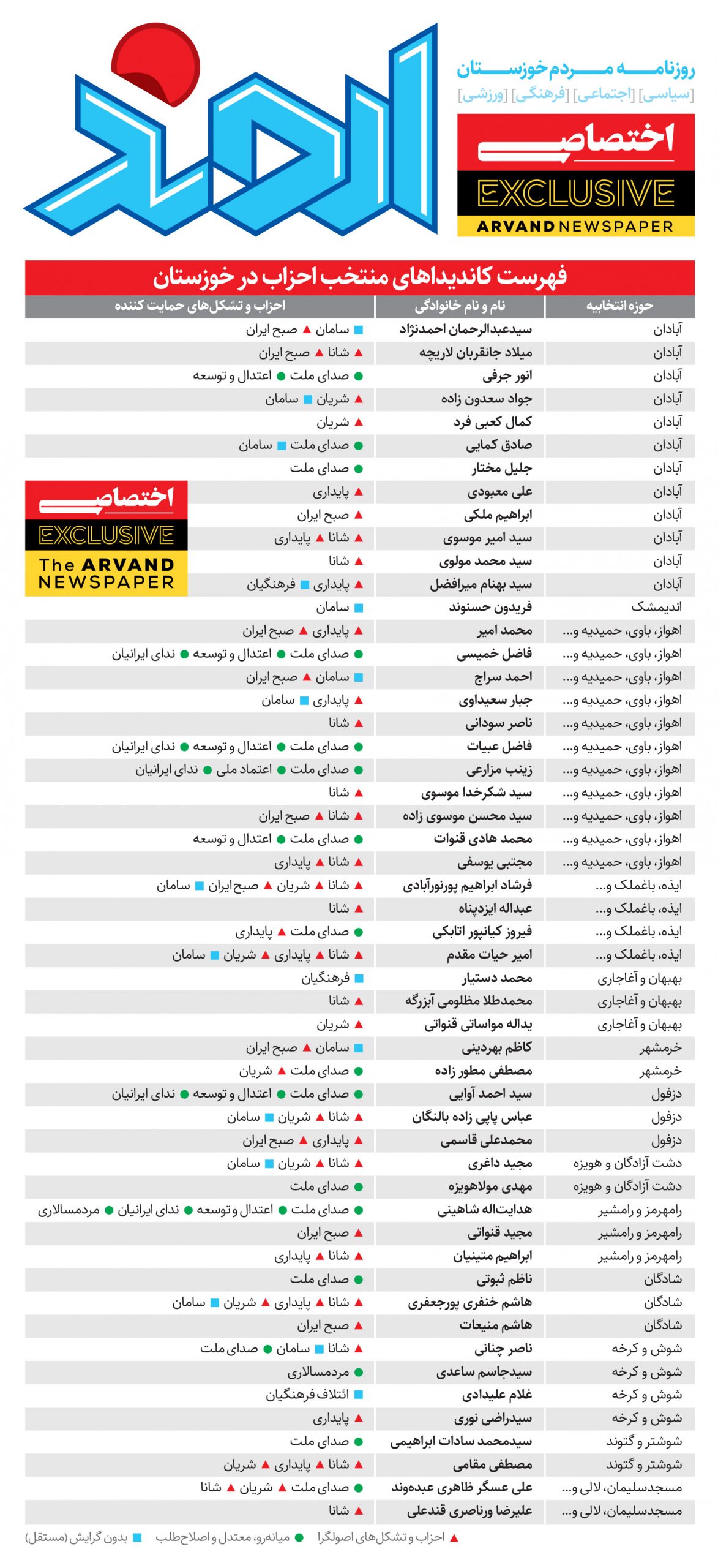 فهرست کاندیداهای منتخب احزاب در خوزستان